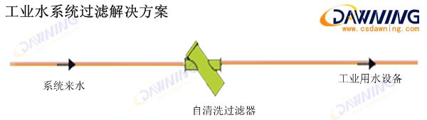 工業水係統（tǒng）過濾方案