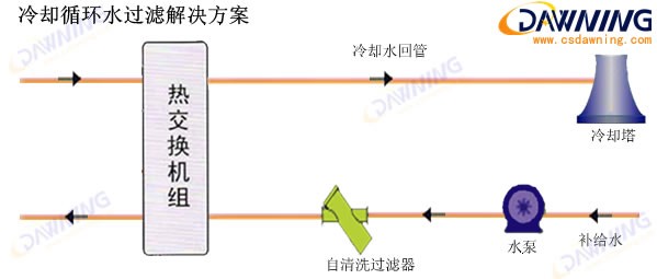 冷卻循環水過（guò）濾解決方案