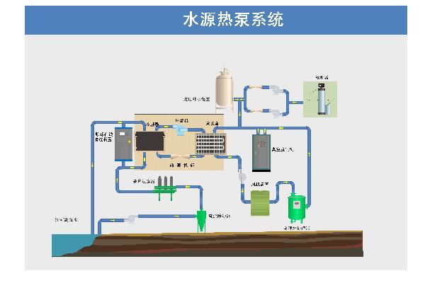 自清洗過濾器（qì）,疊片過濾器,石英砂過濾器,砂石過濾器,反衝洗過濾（lǜ）器,水力驅動過濾器