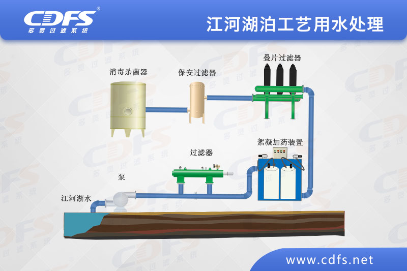 江河湖（hú）泊工藝用水處（chù）理.jpg