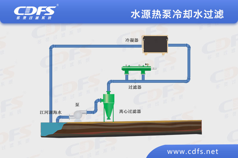 水源熱泵冷卻水過濾（lǜ）