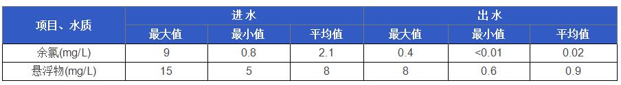 餘氯.jpg