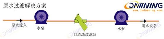 過（guò）濾解決方案,自清洗過濾器,刷式過濾器,電動刷式過濾器