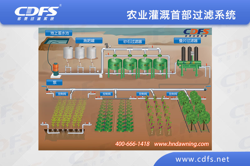 農業灌溉首部過濾（lǜ）係統