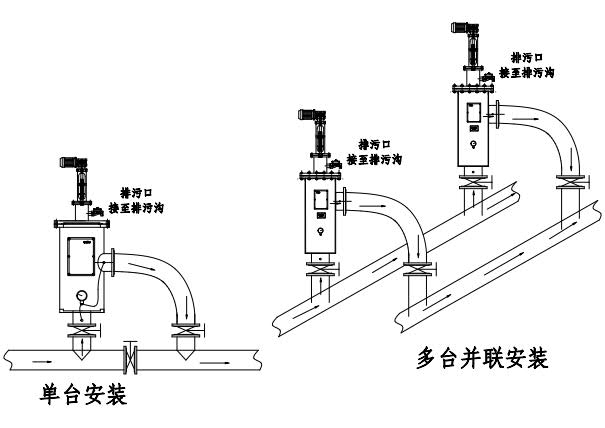 自清（qīng）洗DLX-FL安（ān）裝示例（lì）圖_1.jpg