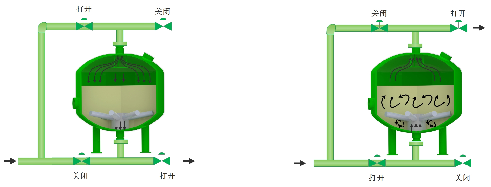 砂濾器（qì）運行與反（fǎn）洗.jpg