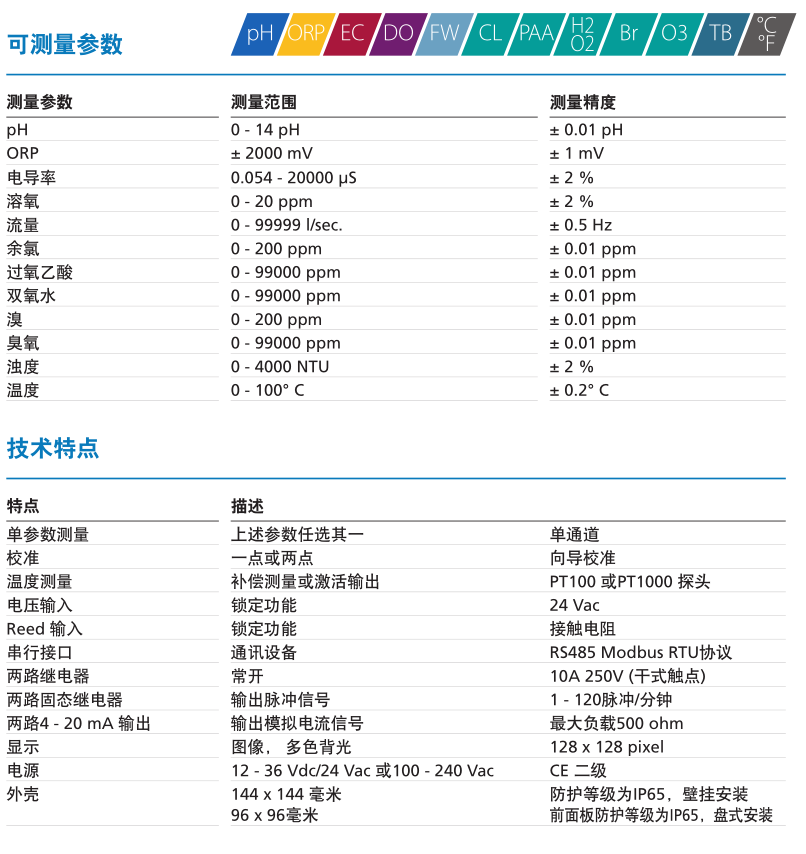 Kontrol 100 儀（yí）表